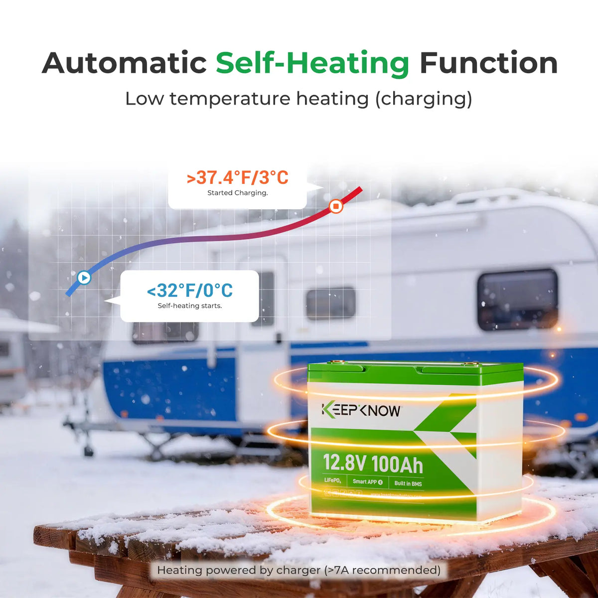 KeepKnow 12V 100Ah Mini (Group 24) LiFePO4 Lithium Battery（automatic self-heating）