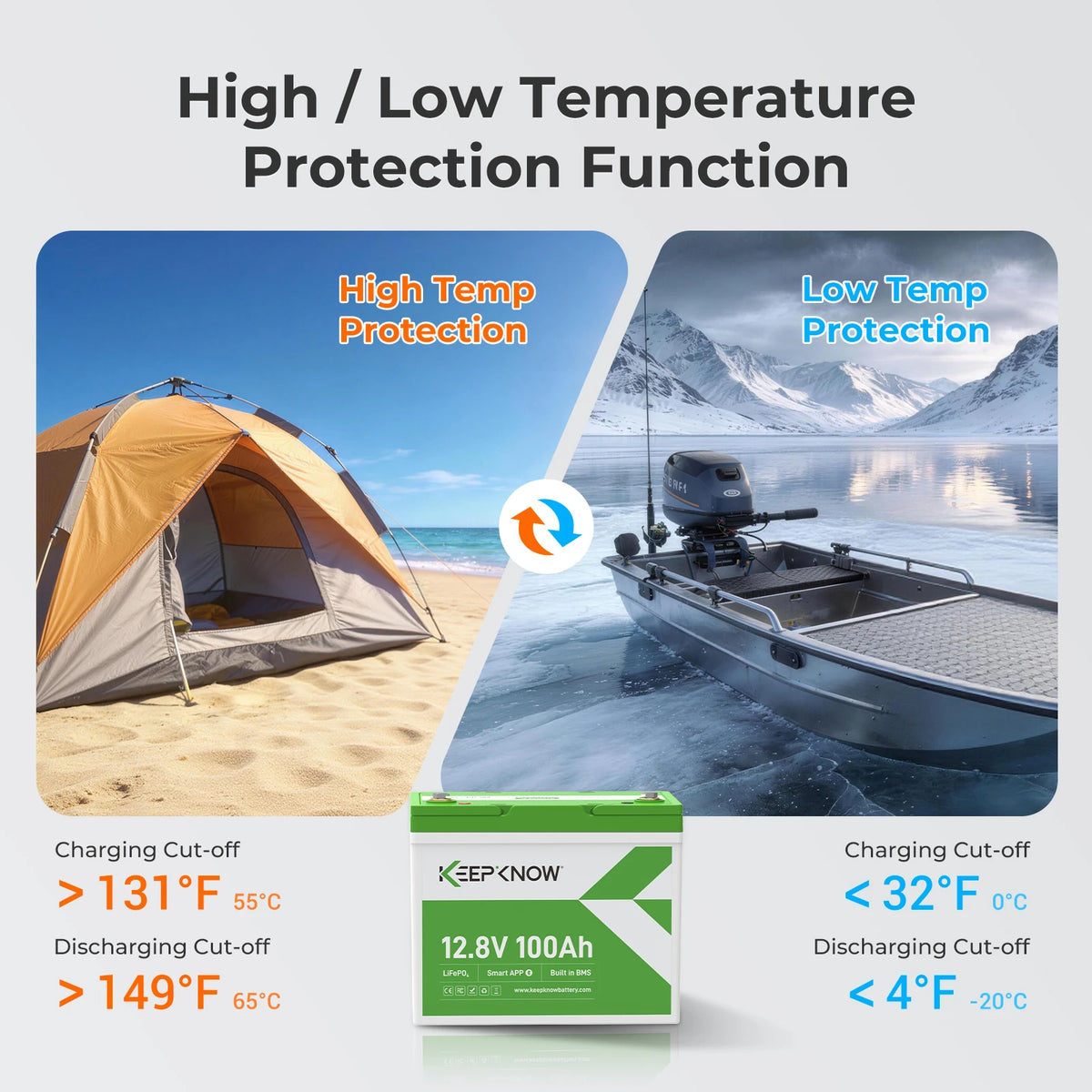 KeepKnow 12V 100Ah Mini (Group 24) LiFePO4 Lithium Battery