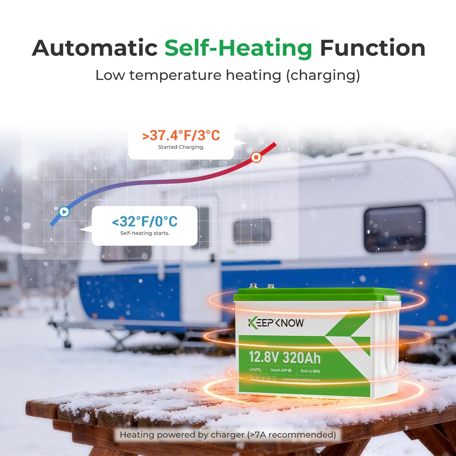 KeepKnow 12V 320Ah Lithium Battery（automatic self-heating）