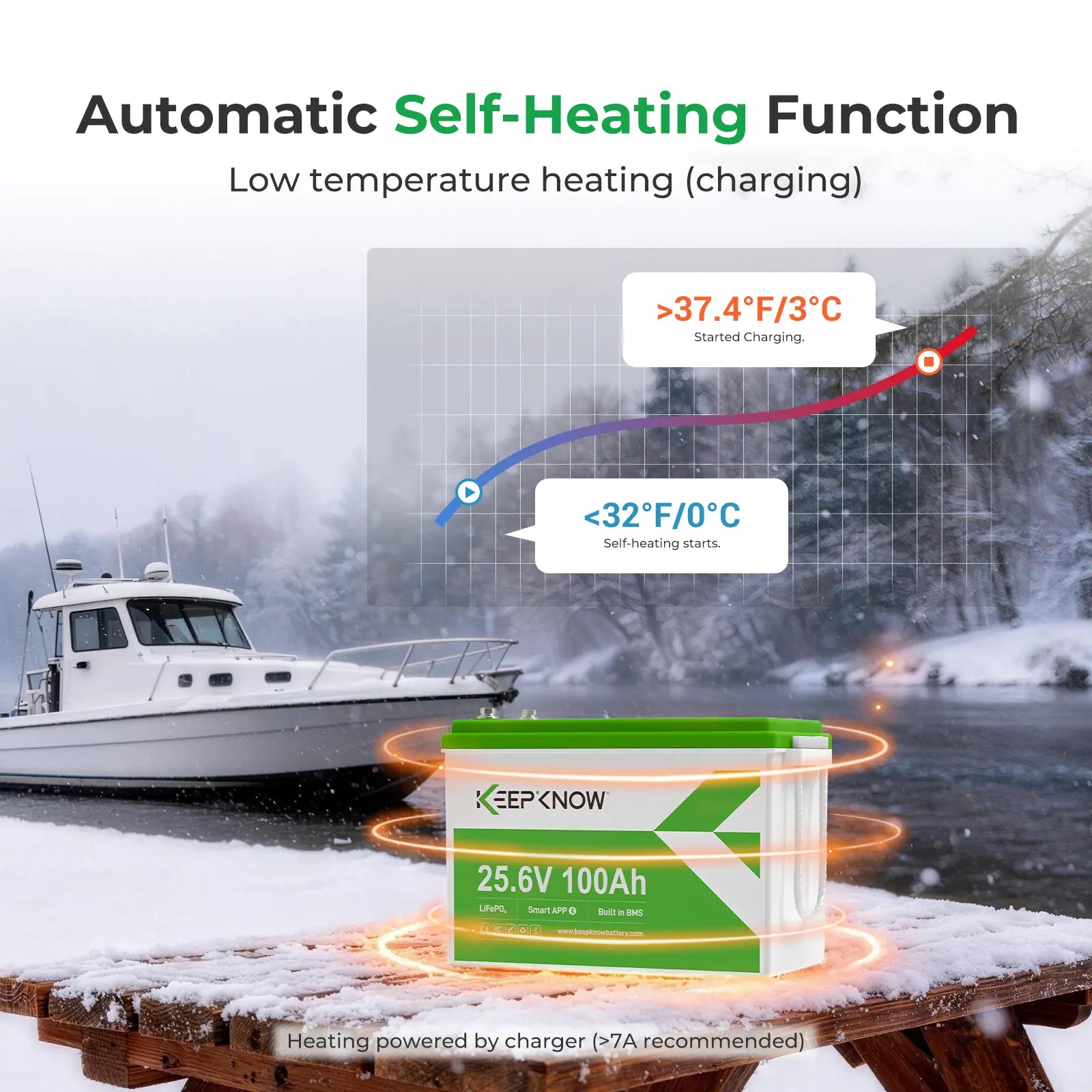 KeepKnow 24V 100Ah Lithium Battery（automatic self-heating）
