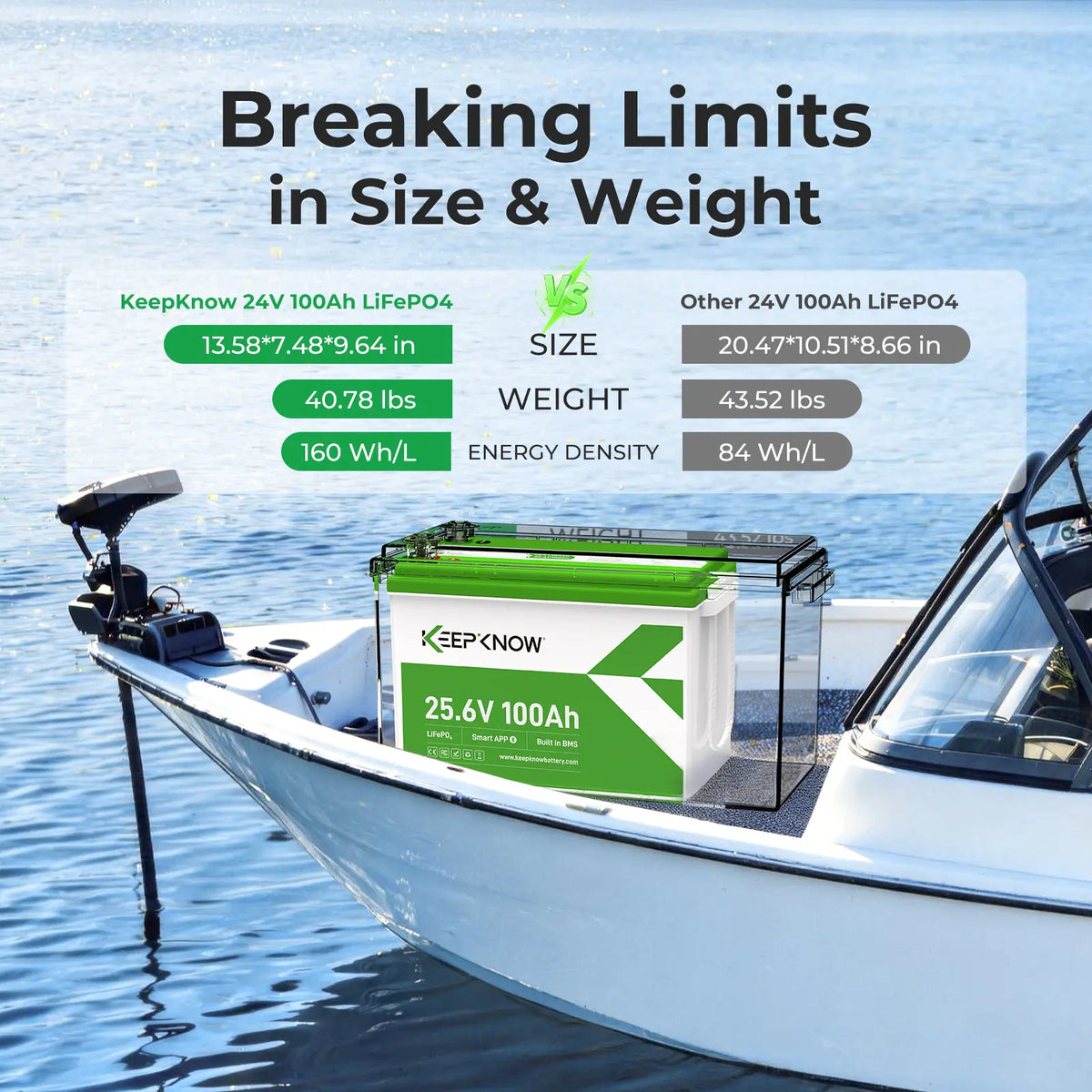 KeepKnow 24V 100Ah Lithium Battery