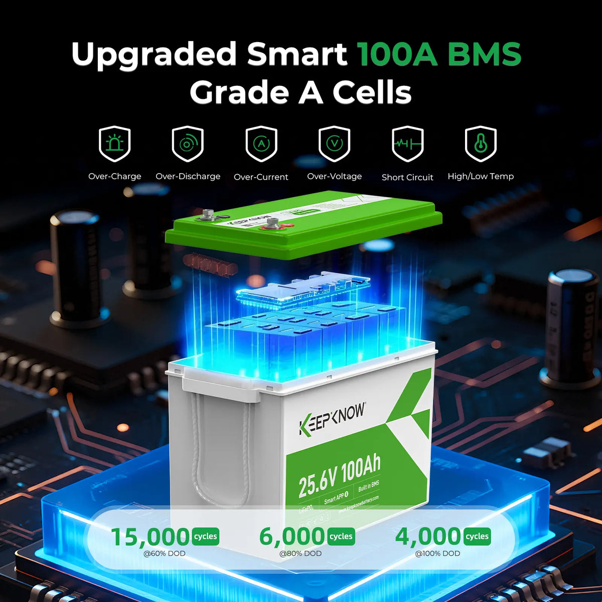 KeepKnow 24V 100Ah Lithium Battery