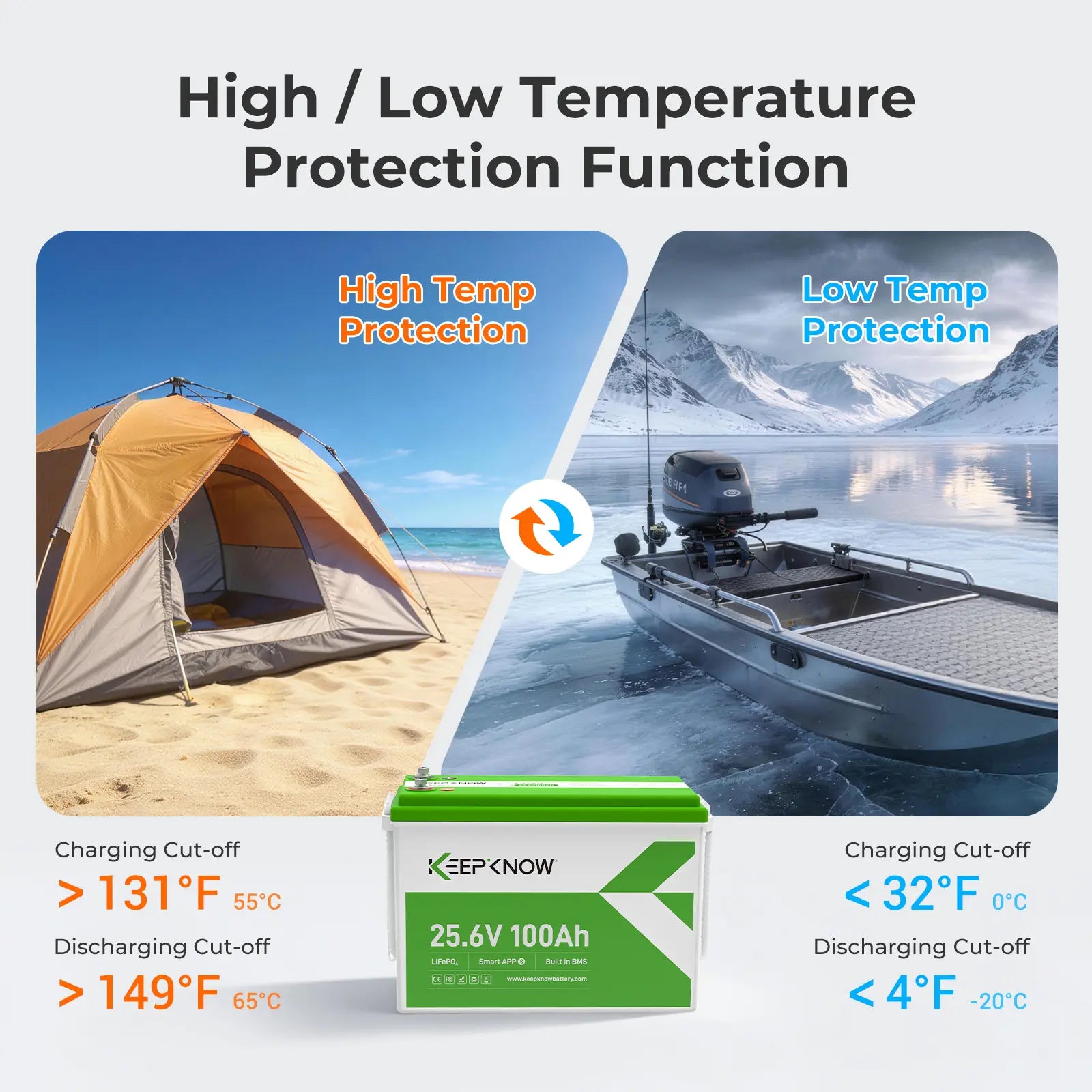 KeepKnow 24V 100Ah Lithium Battery