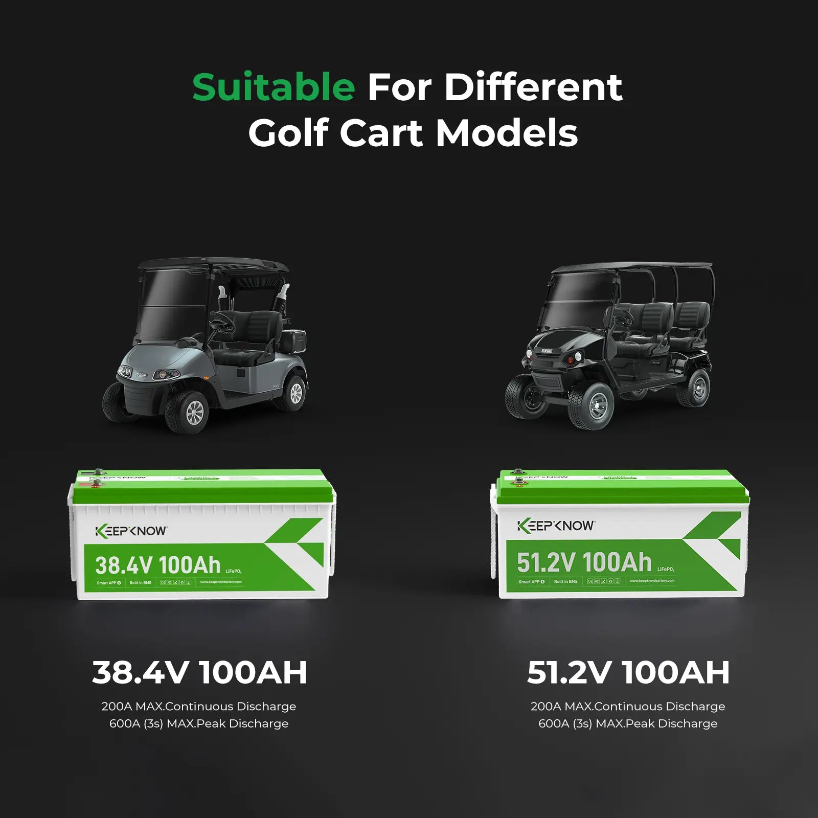 KeepKnow 36V 100Ah Lithium LiFePO4 Golf Cart Battery