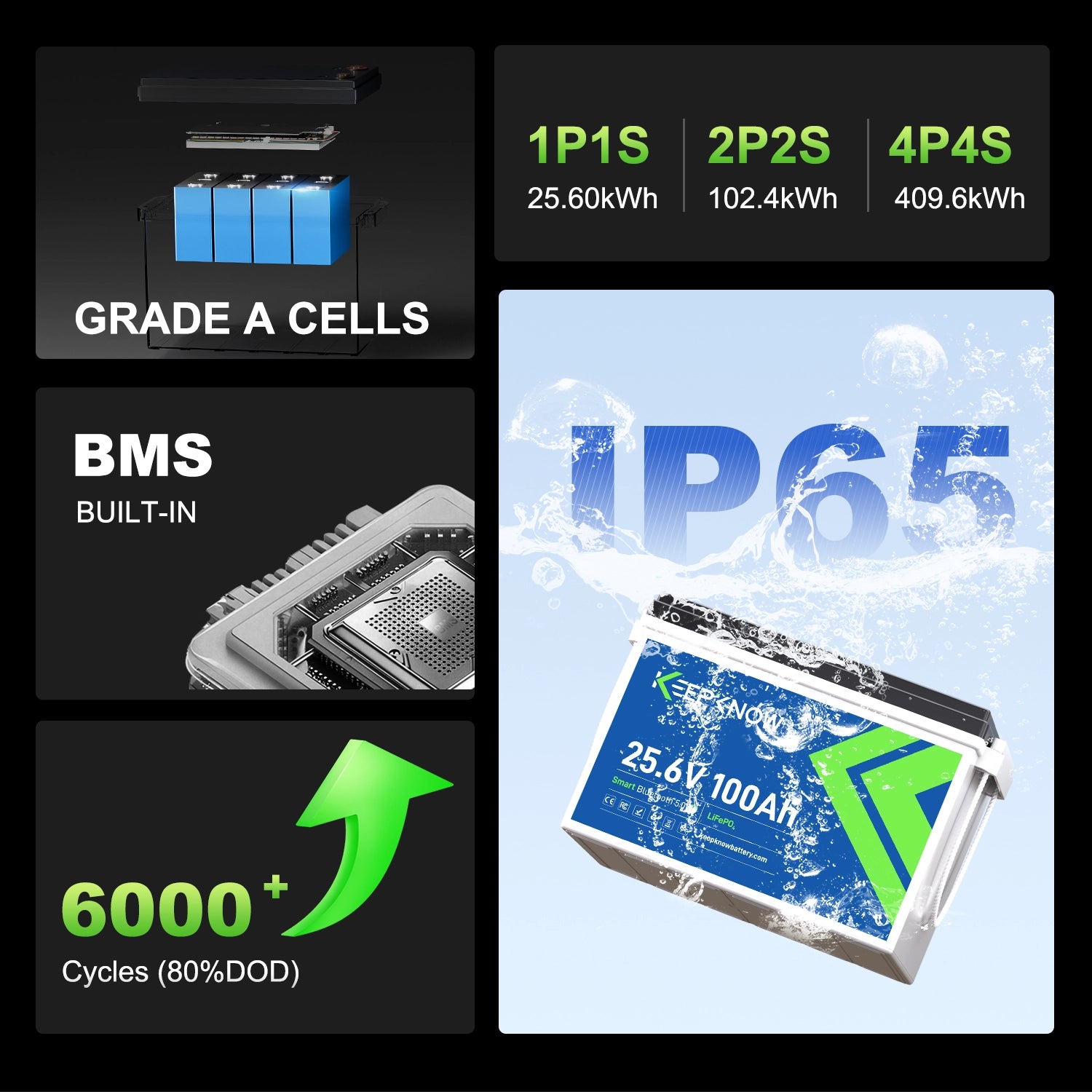 KeepKnow 24V 100Ah Lithium Battery