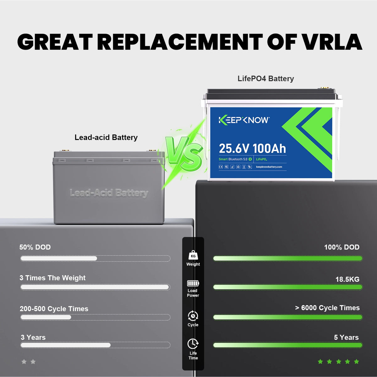 KeepKnow 24V 100Ah Lithium Battery