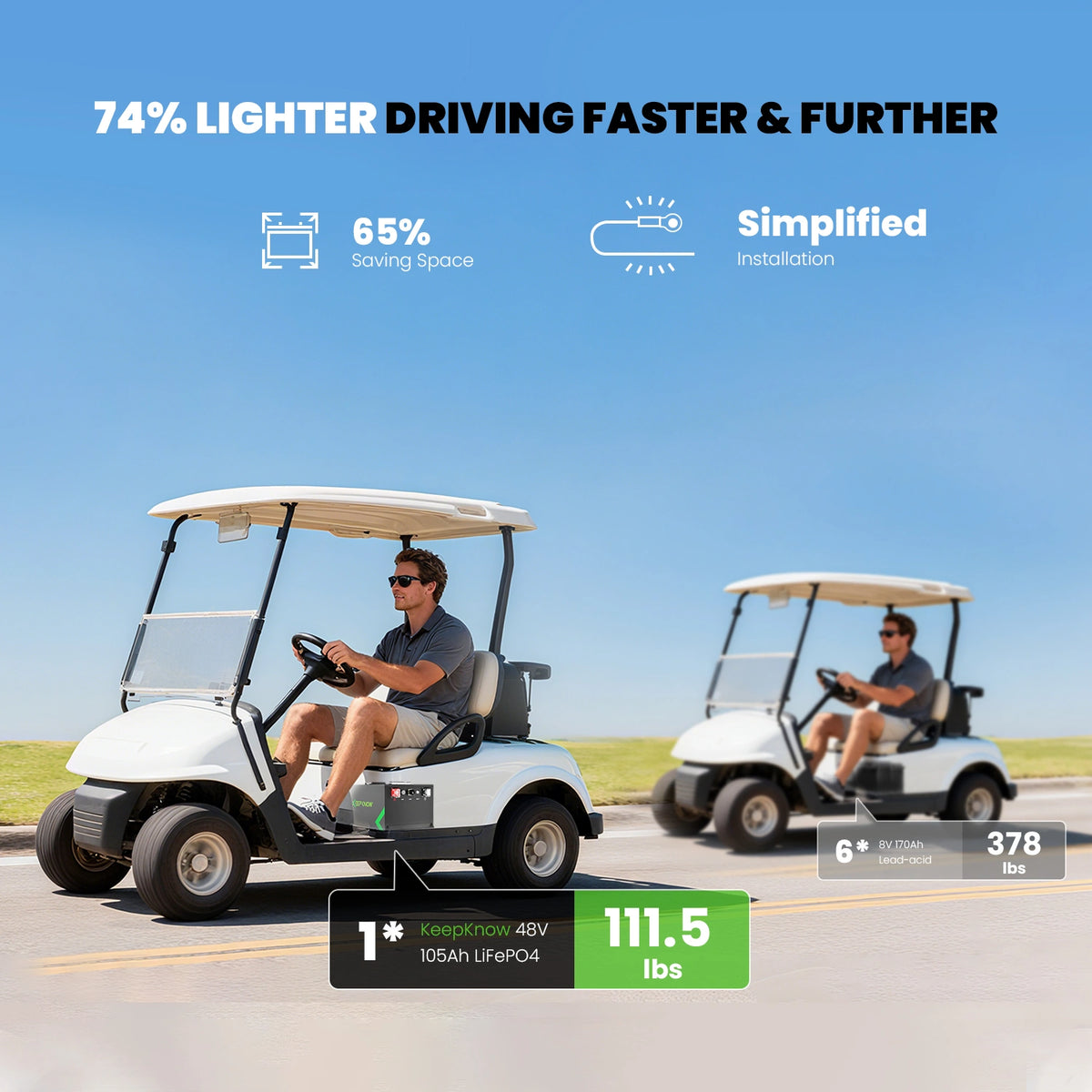KeepKnow 48V 105Ah (Mini) Lithium (LiFePO4) Golf Cart Battery