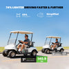 KeepKnow 72V 105Ah Lithium (LiFePO4) Golf Cart Battery, 200A BMS