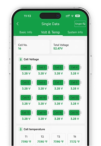 Cell-Level Insights